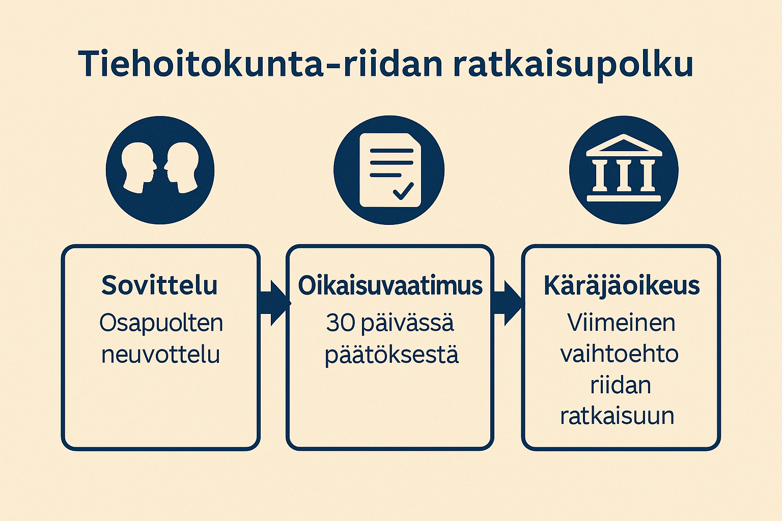 Tiehoitokunta riita – mistä kiistat syntyvät ja miten ne ratkaistaan