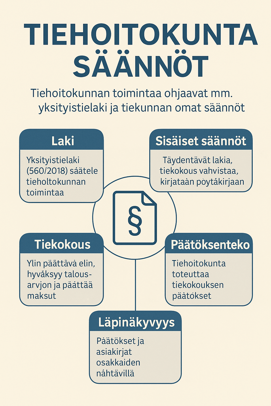 Tiehoitokunta säännöt – tärkeimmät määräykset ja ohjeet yksityistien hallinnossa