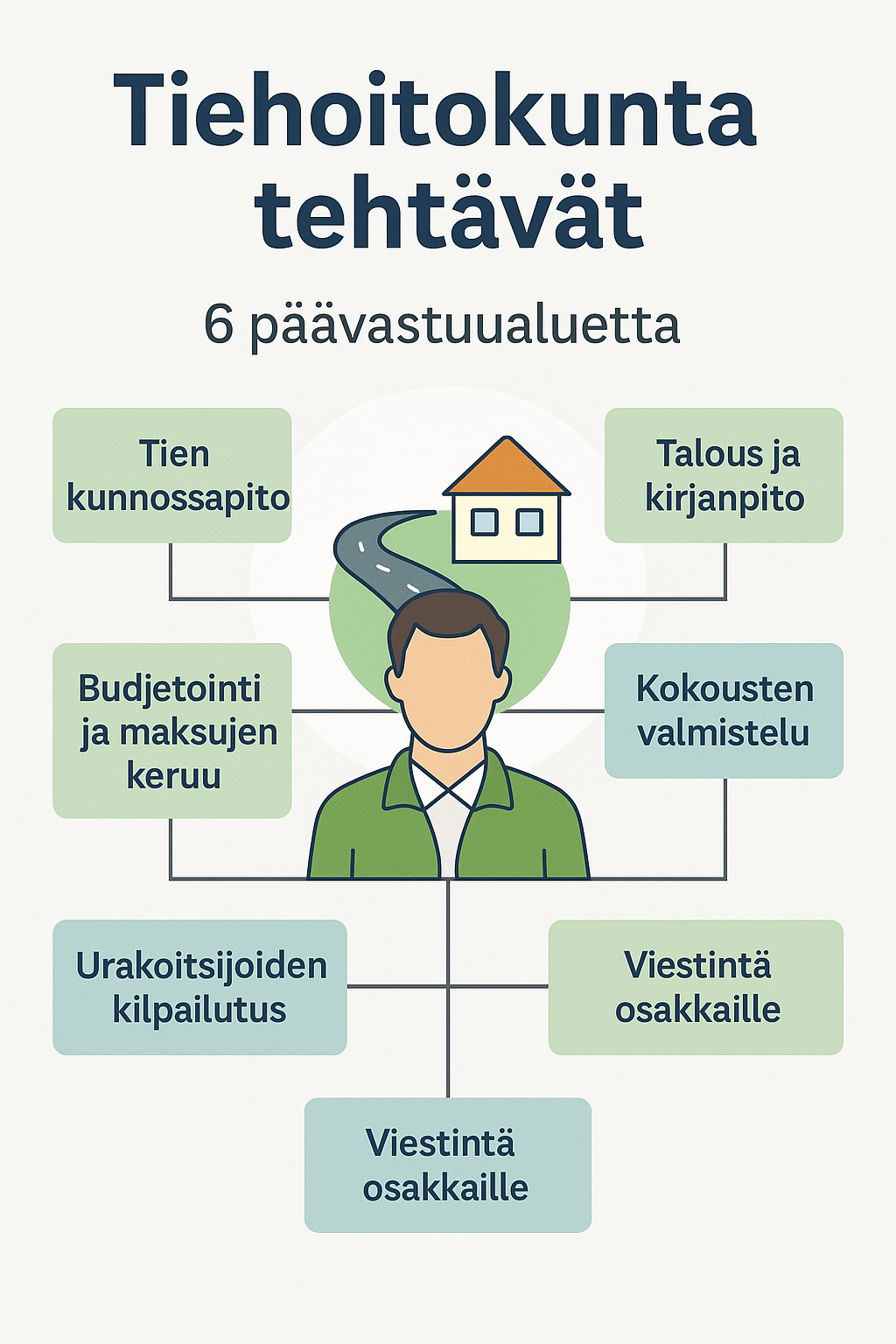 tiehoitokunta tehtävät