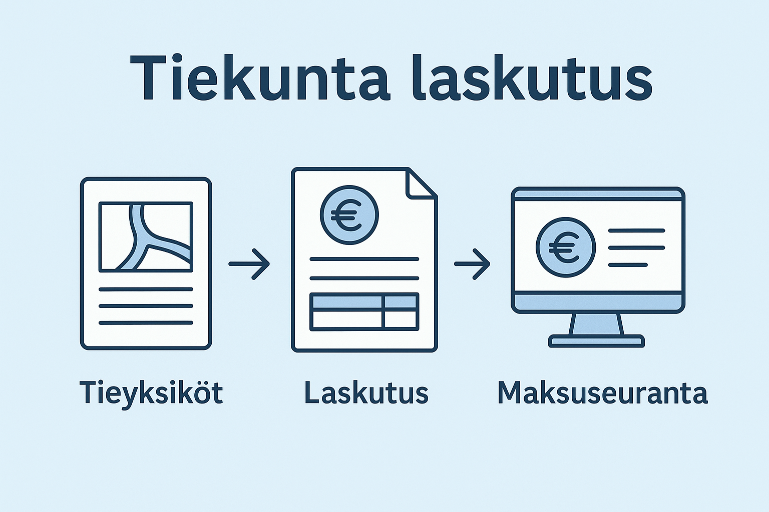 Tiekunta laskutus – Tiehoitokunta.fi tekee laskutuksesta helppoa, nopeaa ja virheetöntä